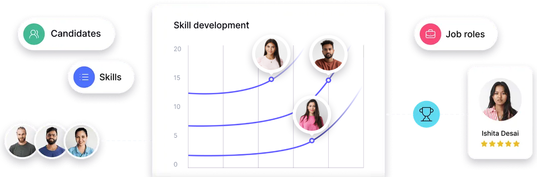 Best Platform for Tech Recruiters